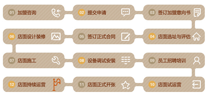 青稞飄香生活館加盟流程_1