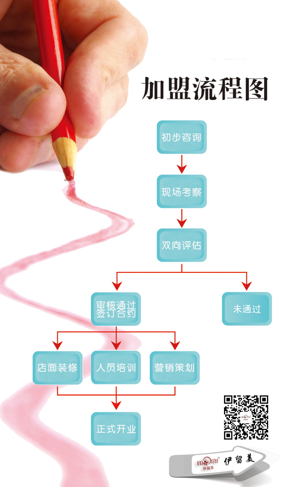 伊留美化妆品招商加盟_3