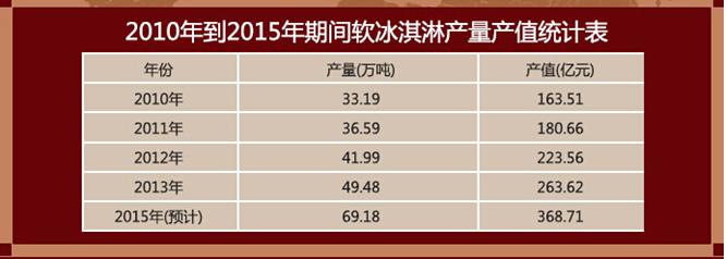 圣誕寒冬：冰淇淋消費(fèi)市場(chǎng)迎來(lái)逆增長(zhǎng)（圖）_6