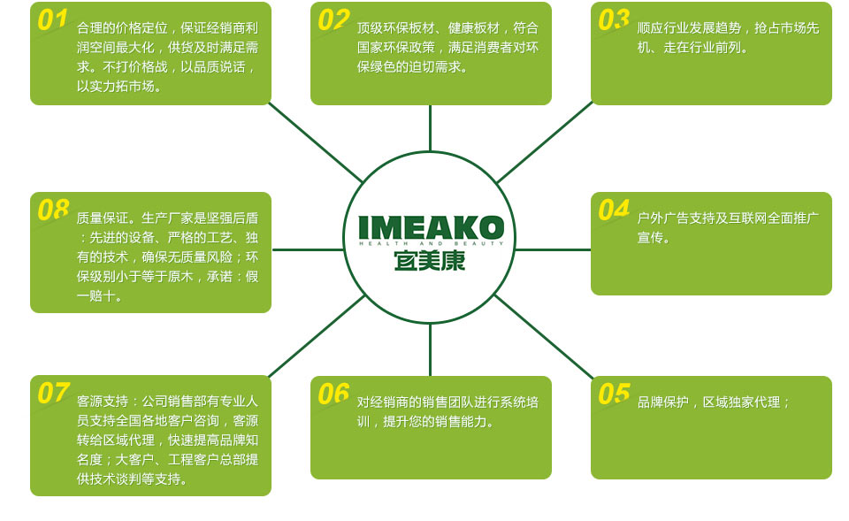 宜美康無(wú)醛板材全國(guó)招商代理_3