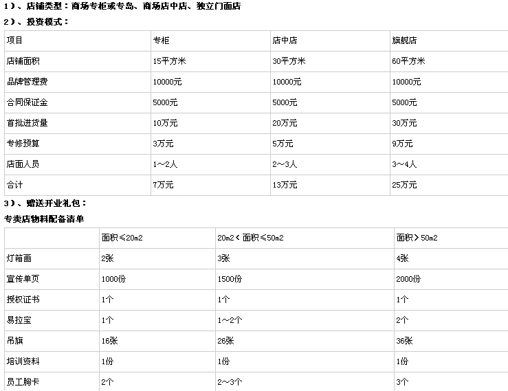 祥祯福珠宝加盟费是多少？包含了那些方面？_1