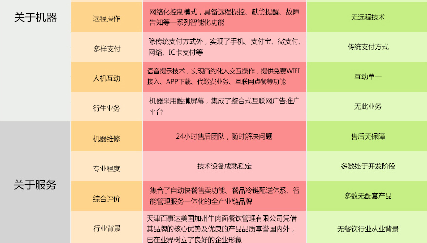 e饭自动售餐机加盟全国招商_5