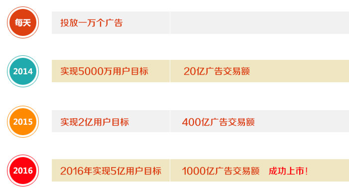 秒賺廣告-2015年移動互聯(lián)網(wǎng)最佳創(chuàng)業(yè)平臺_3