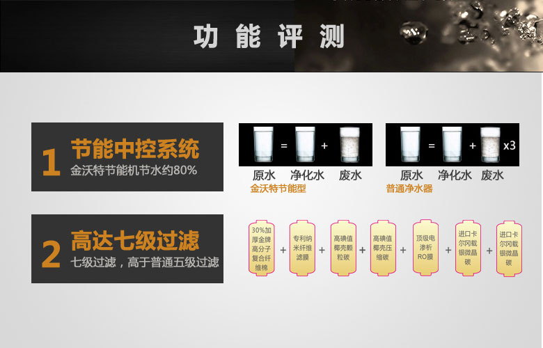 凈水器哪個(gè)牌子好？金沃特BR-75F節(jié)能雙水機(jī)評(píng)測(cè)（圖）_8
