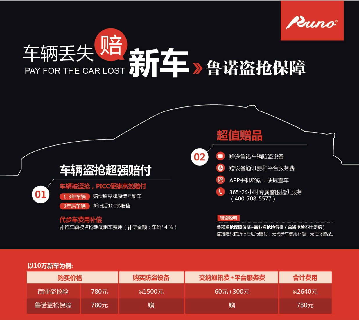 魯諾盜搶保障招商加盟零投資低風險_1