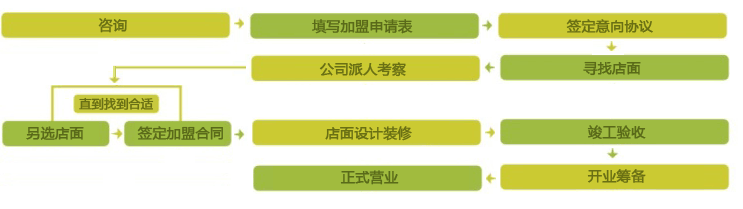 儿童乐园、室内儿童乐园、室内儿童乐园加盟（图）_2