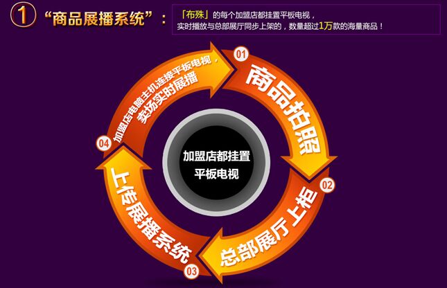 加盟連鎖，如果只是單純的進(jìn)貨賣貨，與商販有何區(qū)別_2