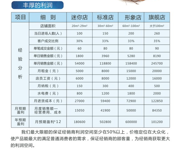 印象佳人内衣投资分析_1