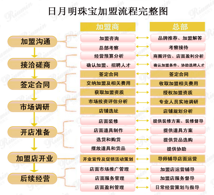 日月明珠宝加盟连锁店全国招商_3