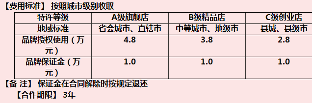 雷家老农民酸辣粉加盟连锁_3