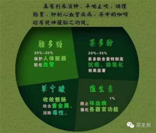 新鮮來襲！茶圣居臺灣有機綠茶上市（圖）_6