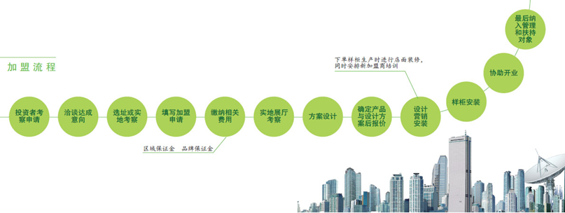 銀沅櫥櫃加盟代理誠招區域經銷商