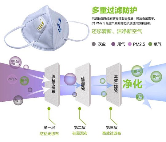 硅藻泥口罩熱銷 開(kāi)啟“防霧模式”（圖）_2
