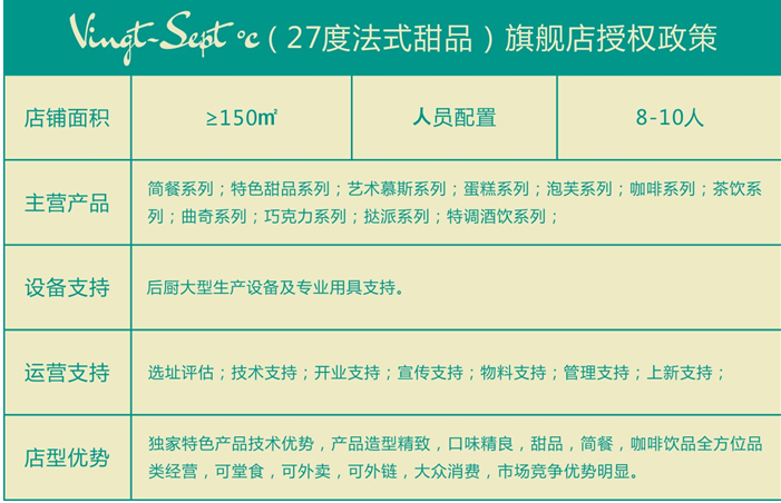 27℃法式甜品加盟条件_1