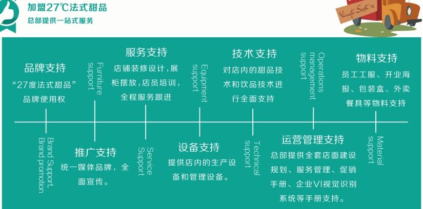 27℃法式甜品加盟支持_1