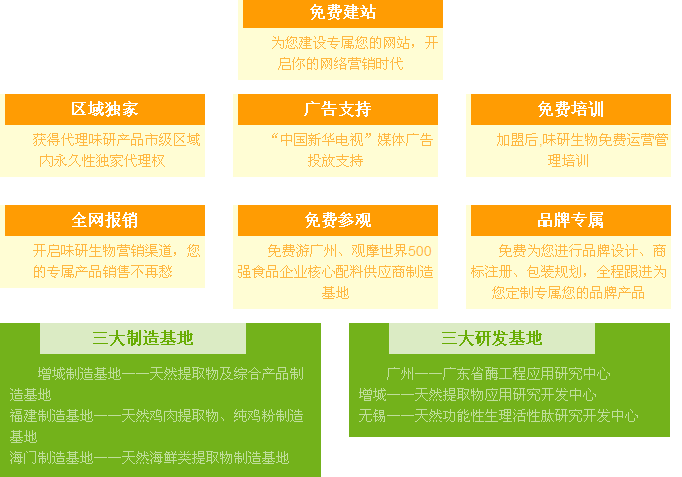 味研调味品加盟全国招商_3