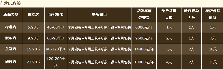 麥格維多面包工坊加盟連鎖,麥格維多面包工坊多少錢_5