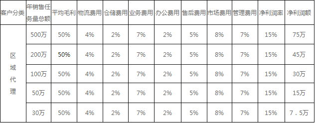 極海凈水器加盟多長時間能收回投資?_1