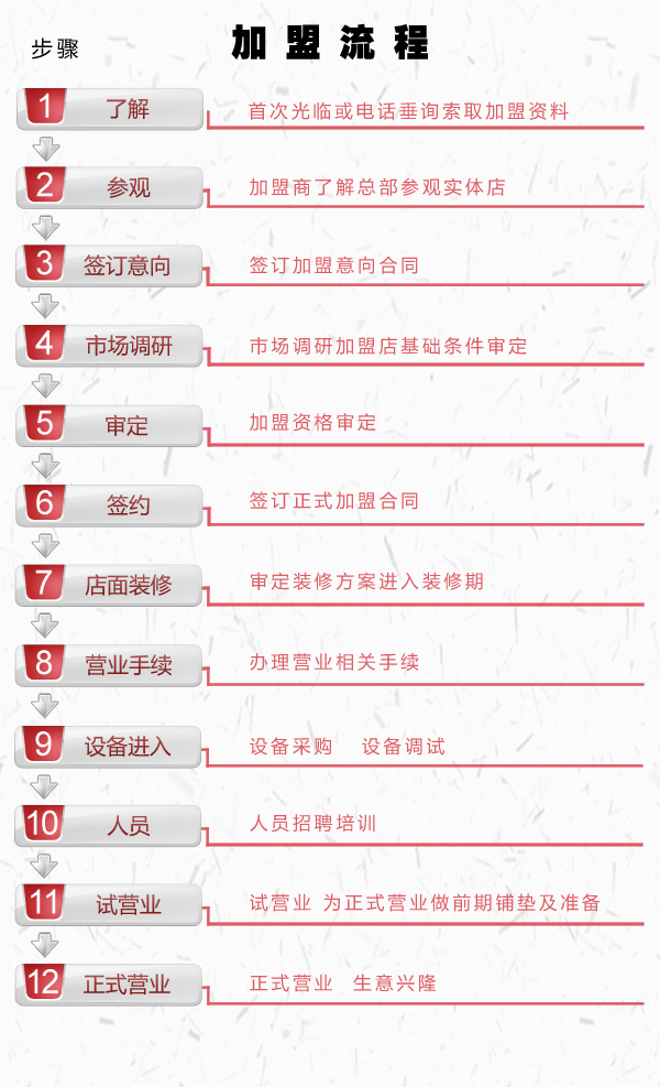 健晟星期天火锅加盟连锁_3