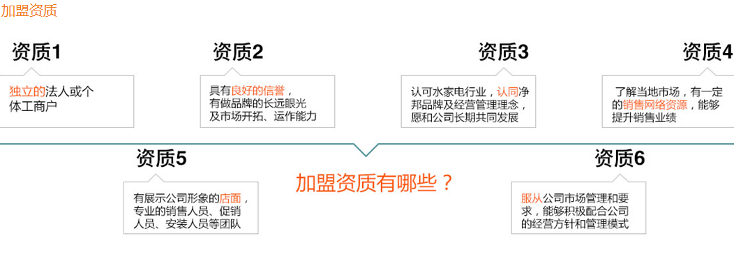 净邦净水器代理经销全国招商_3