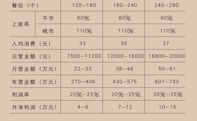 小板凳火锅加盟有多大利润？_1