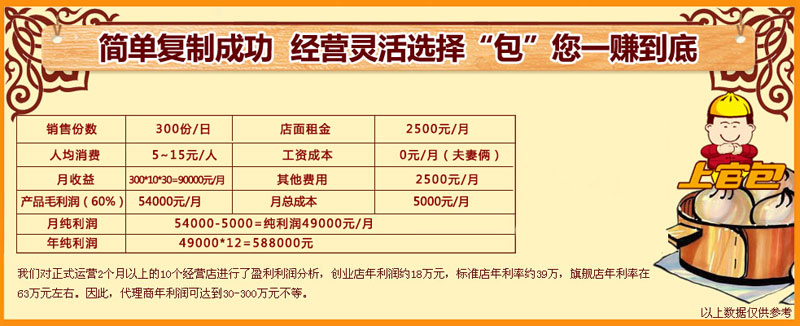 上官包上官包子店加盟