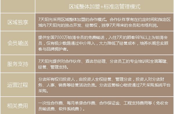 铂涛集团旗下14个品牌招商加盟_2