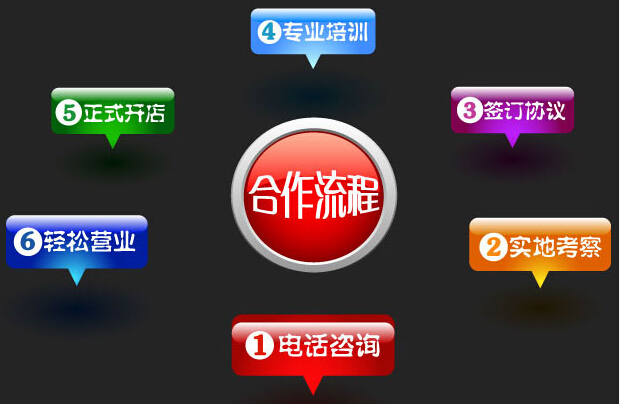 尔湾月子中心加盟连锁_3