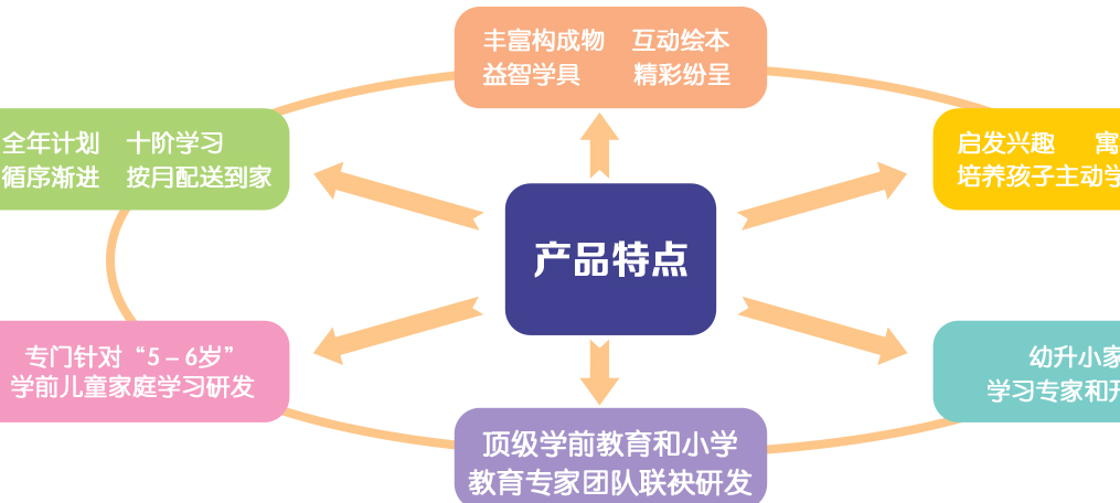 優(yōu)優(yōu)龍幼升小投資分析_1