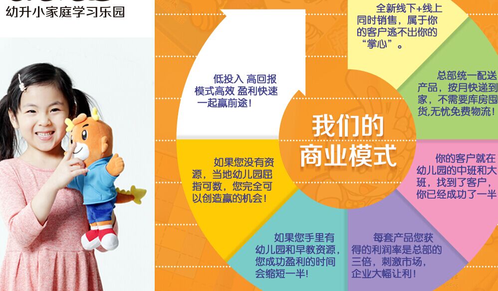 優(yōu)優(yōu)龍幼升小加盟項(xiàng)目?jī)?yōu)勢(shì)？_1