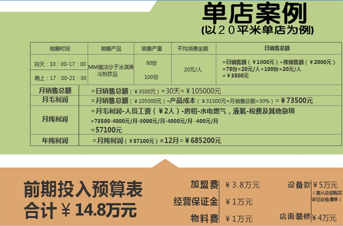 Mm魔法分子冰淇淋招商加盟_3