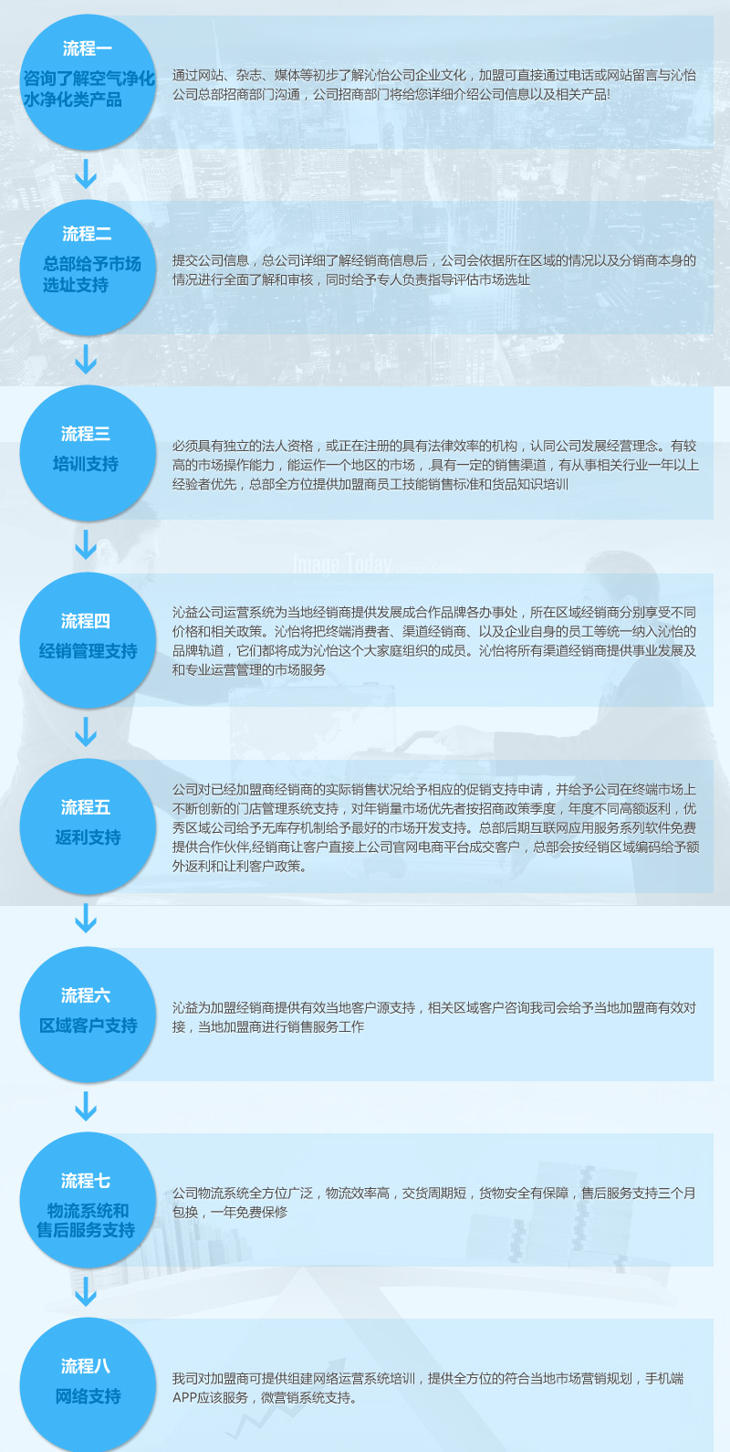 沁益净水器加盟流程_1