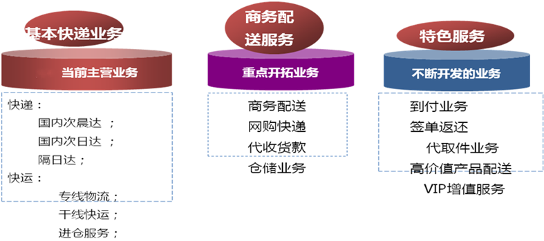 廣信快運(yùn)天津總代理全面招商_2