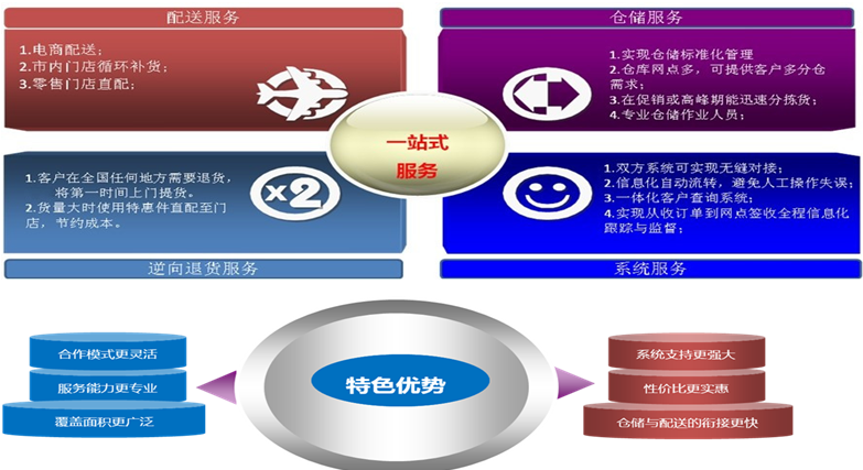 廣信快運(yùn)天津總代理全面招商_4