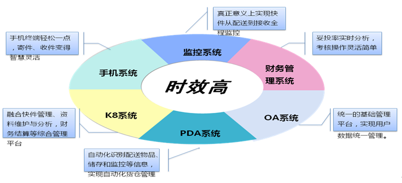 廣信快運(yùn)天津總代理全面招商_5