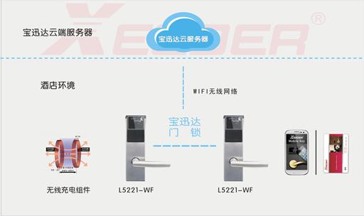 火爆项目智能微信门锁诚招代理、招商加盟_1