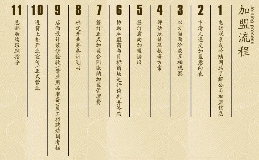 永基泰珠寶加盟流程_1