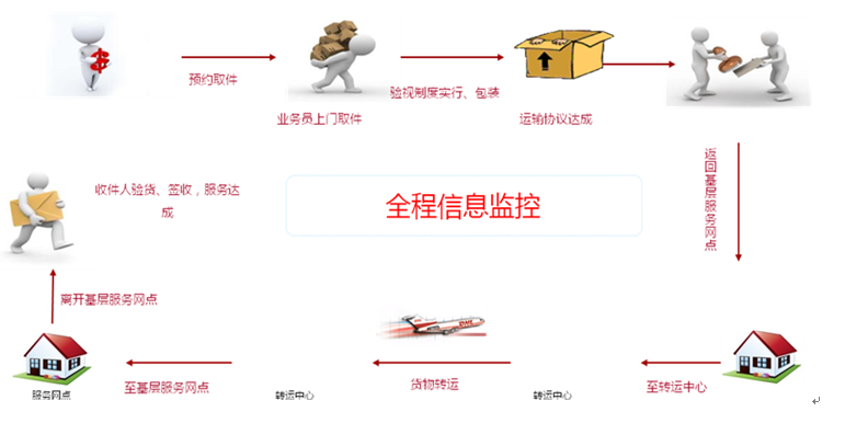 同城異地隨時隨遞廣信優(yōu)質(zhì)服務(wù)升級_2