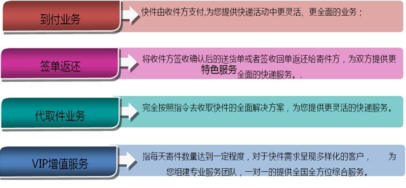 广信快运称霸业界物流加盟更专业_3