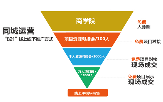 未來商圈的優(yōu)勢_1