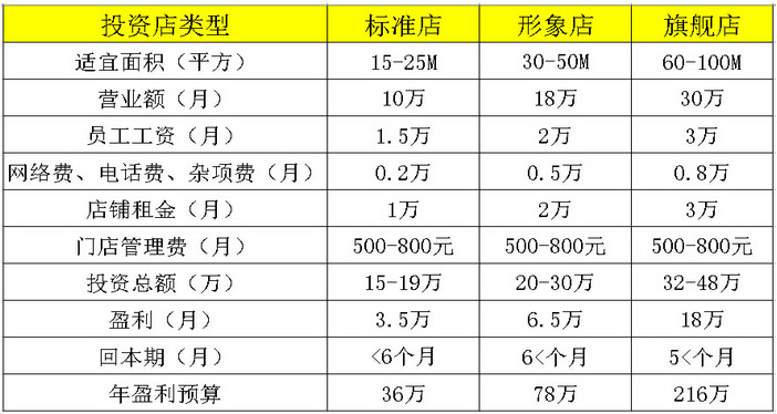 三品三贡茶加盟_1