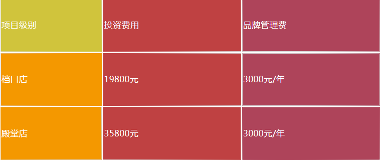 牧野面皮加盟費(fèi)（圖）_2
