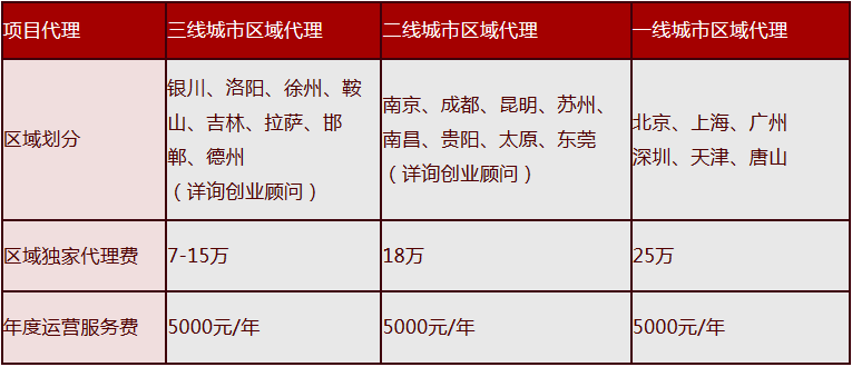 牧野面皮加盟費(fèi)（圖）_3