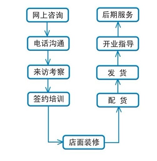 高文博净水器