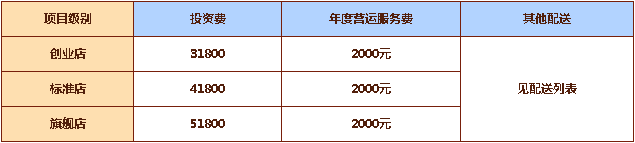 加盟黄帝煌,黄帝煌加盟电话（图）_3