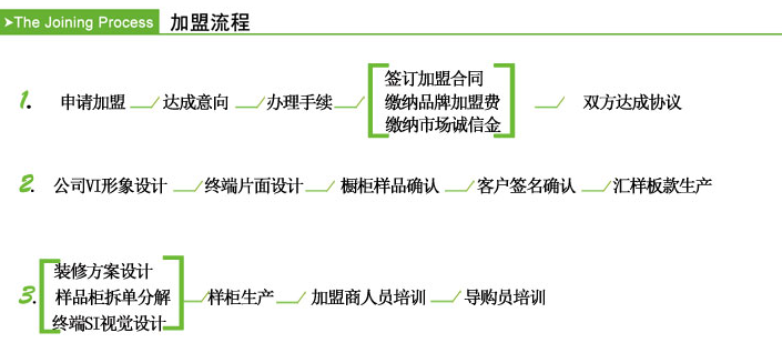 斯沃德廚柜加盟流程是怎樣的？_1