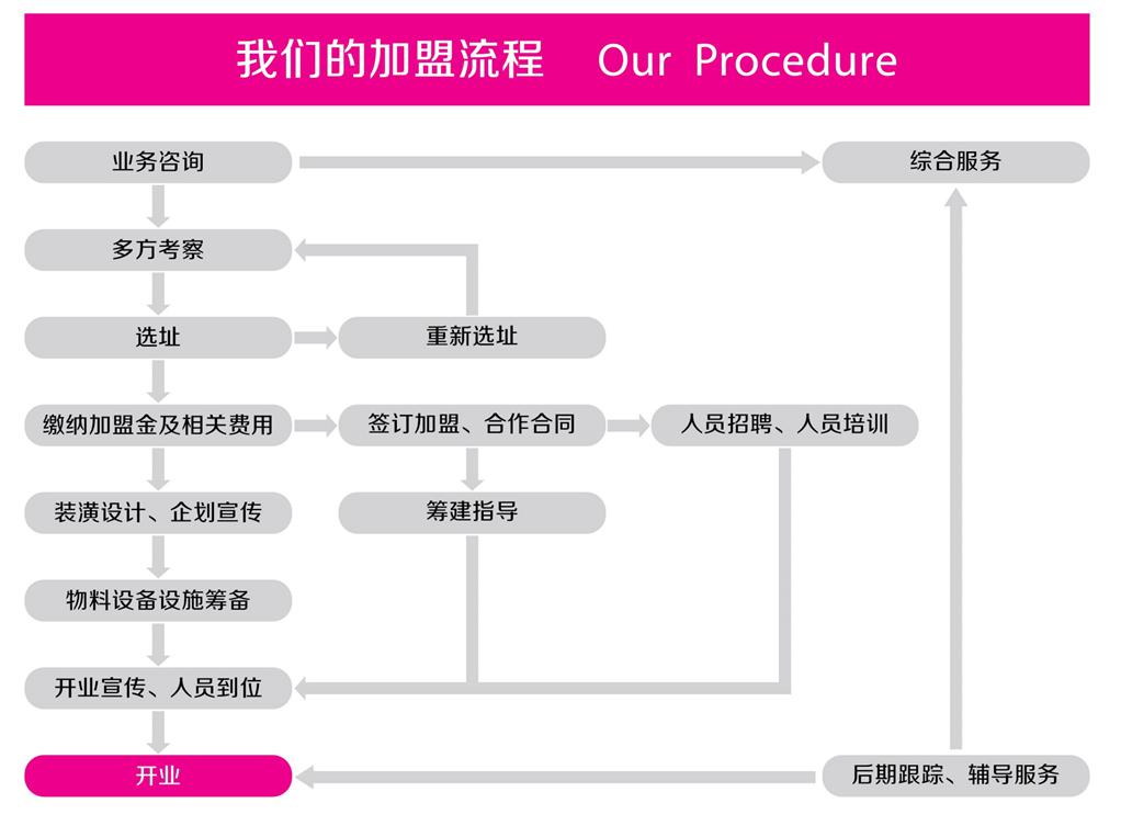 薇爱精品时尚酒店加盟连锁_3