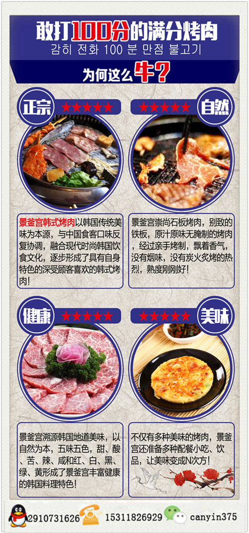 韓式烤肉店加盟(圖)_3