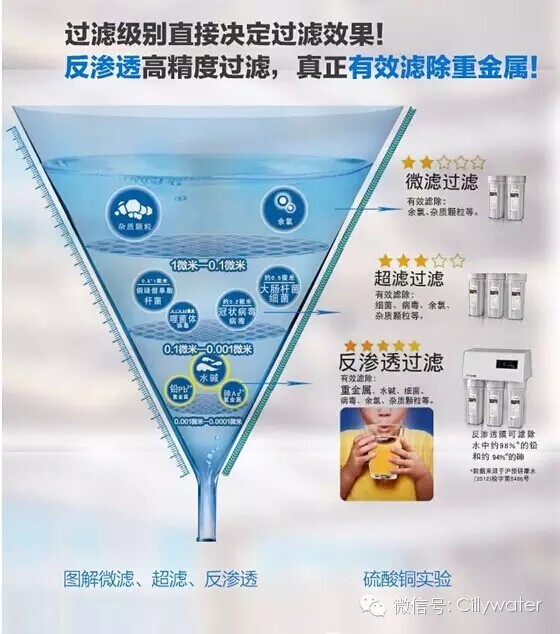 水麗凈水新聞 【驚悚】我國(guó)一年吃掉十幾萬(wàn)噸抗生素，占全球50%！（圖）_2