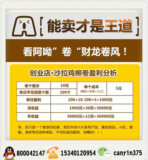 加盟章魚小丸子需要多少錢（圖）_6